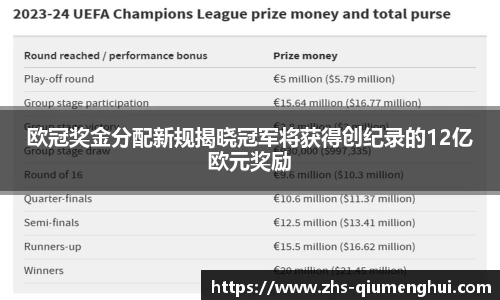 欧冠奖金分配新规揭晓冠军将获得创纪录的12亿欧元奖励